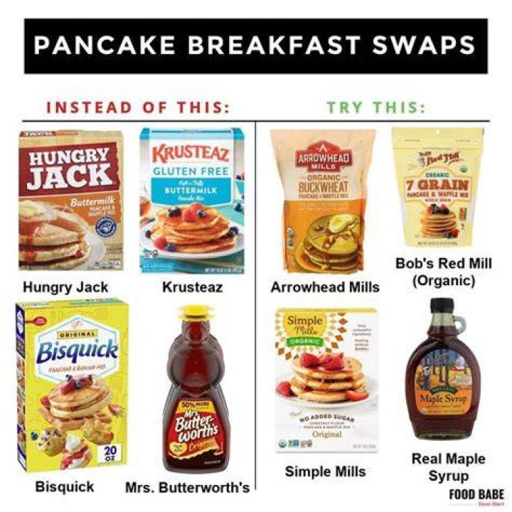 Are Bisquick and krusteaz the same?
