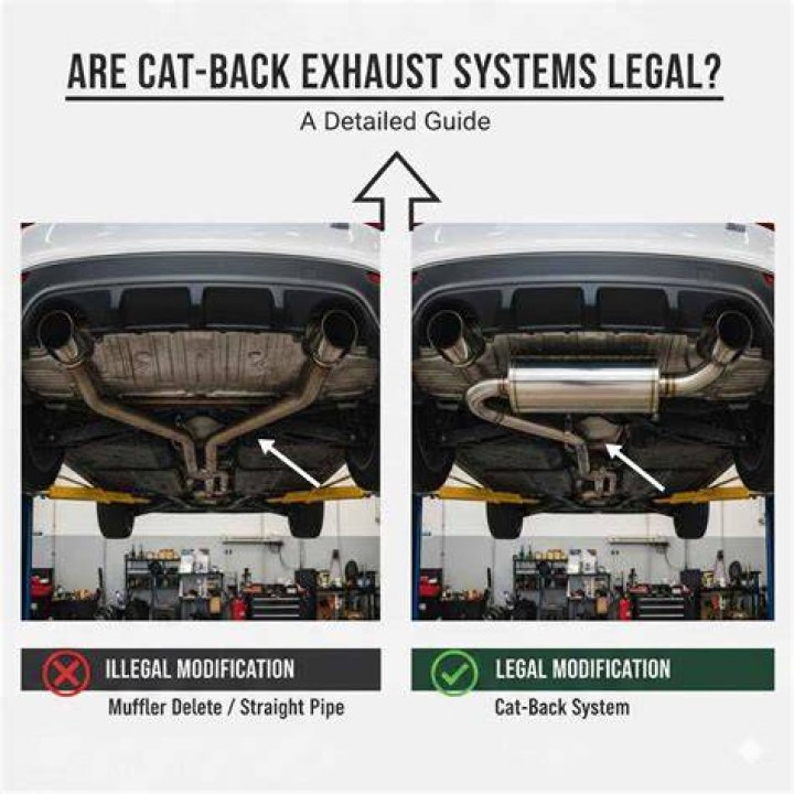 Are cat back exhaust loud?