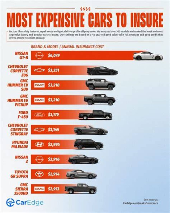 Are diesels more expensive to insure?