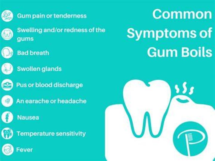 Are gum boils painful?
