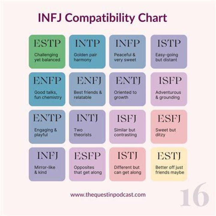 Are INFJs classy?