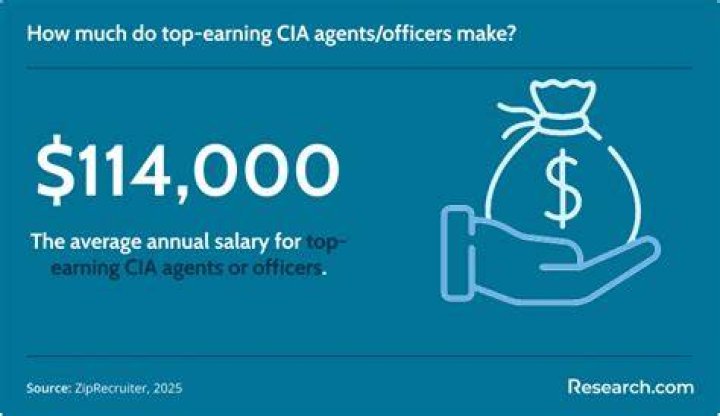 At what age do CIA agents retire?