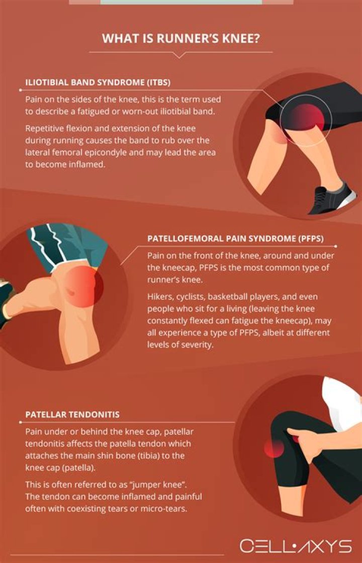 At what age do runners stop running?