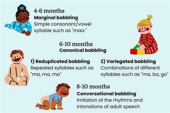 Can babies skip babbling?