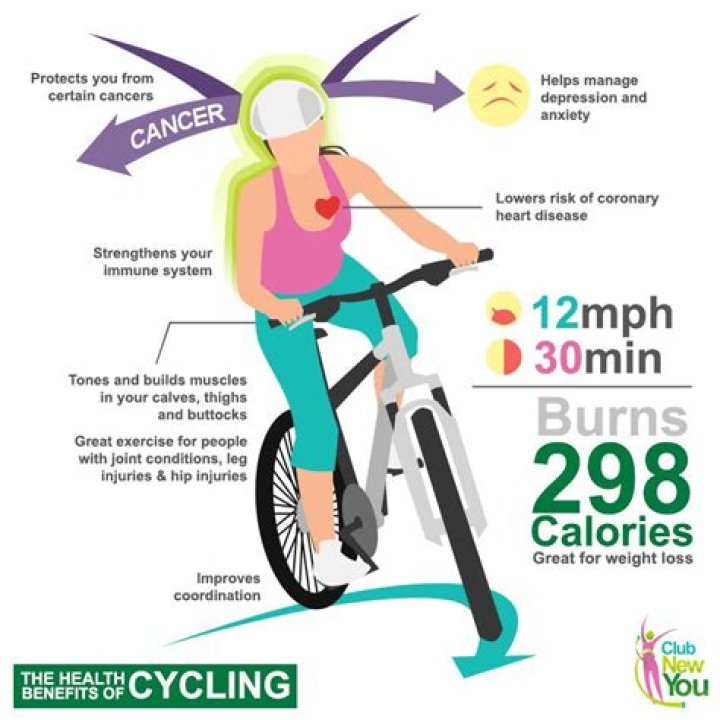 Can cycling reduce face fat?