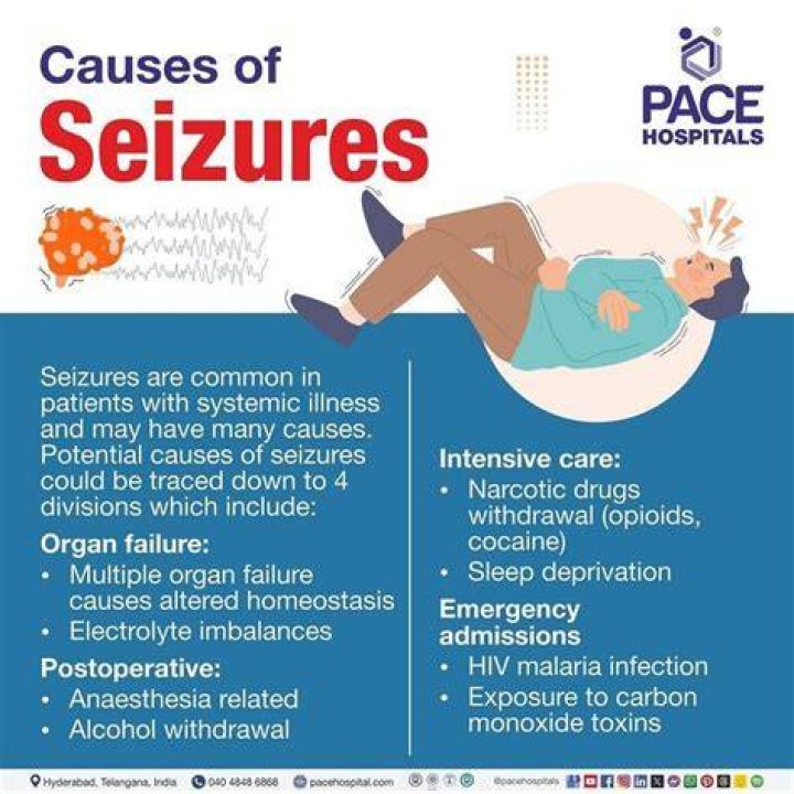 Can high heart rate cause seizures?