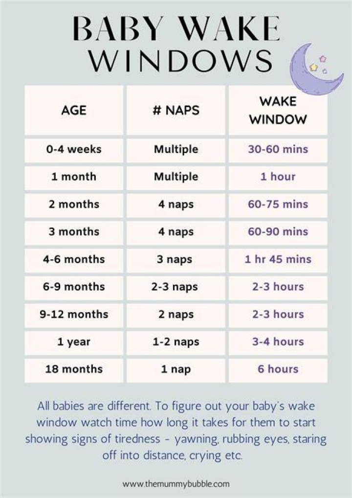 Can I bringing toddler to a wake?