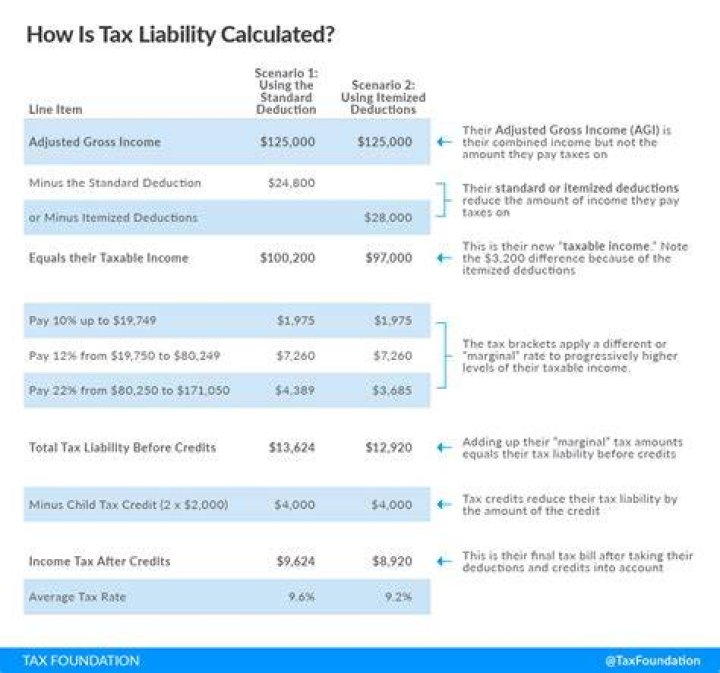 Can I deduct new windows on my 2020 taxes?