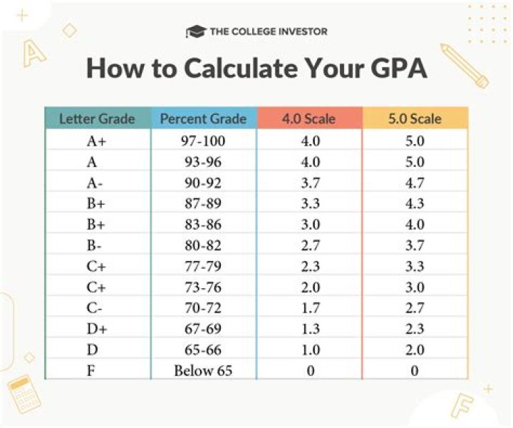 Can I get into an Ivy League with a 3.8 GPA?