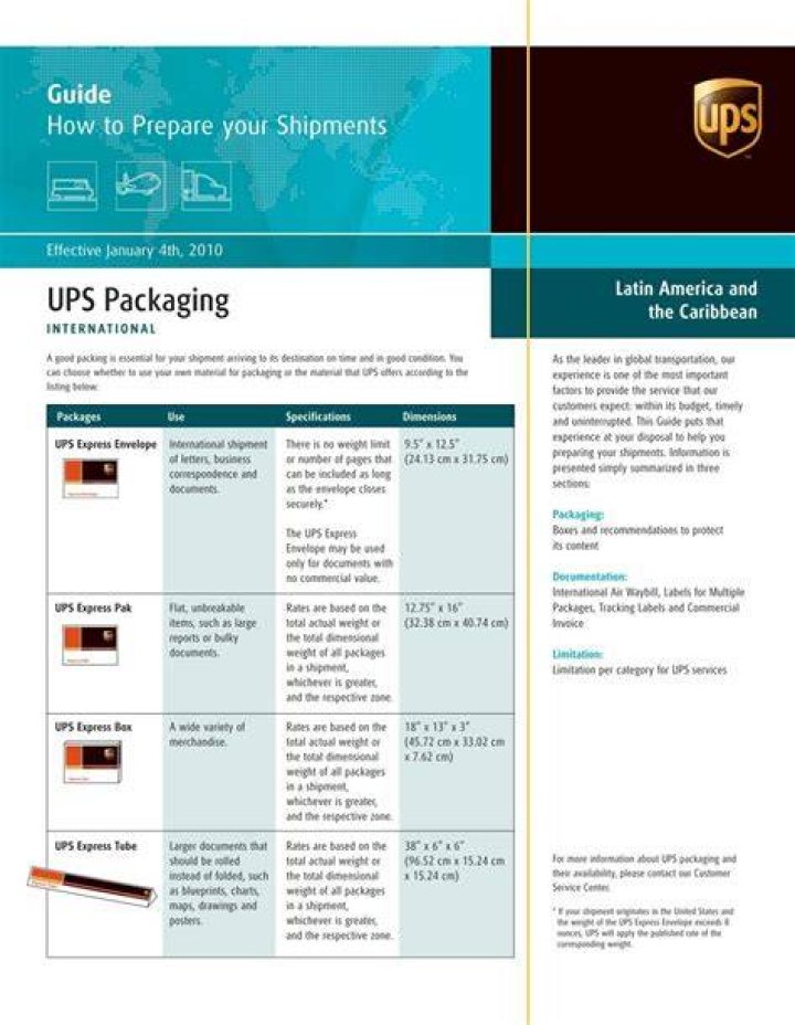 Can I ship cigarettes via UPS?