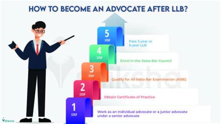 Can I use advocate after LLB?