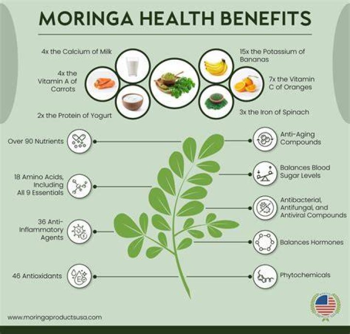 Can moringa help hormonal imbalance?