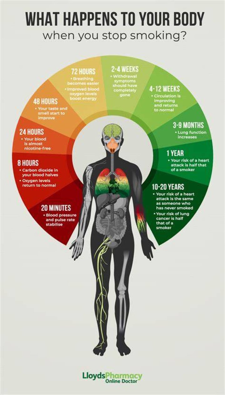 Can nicotine make you lose weight?