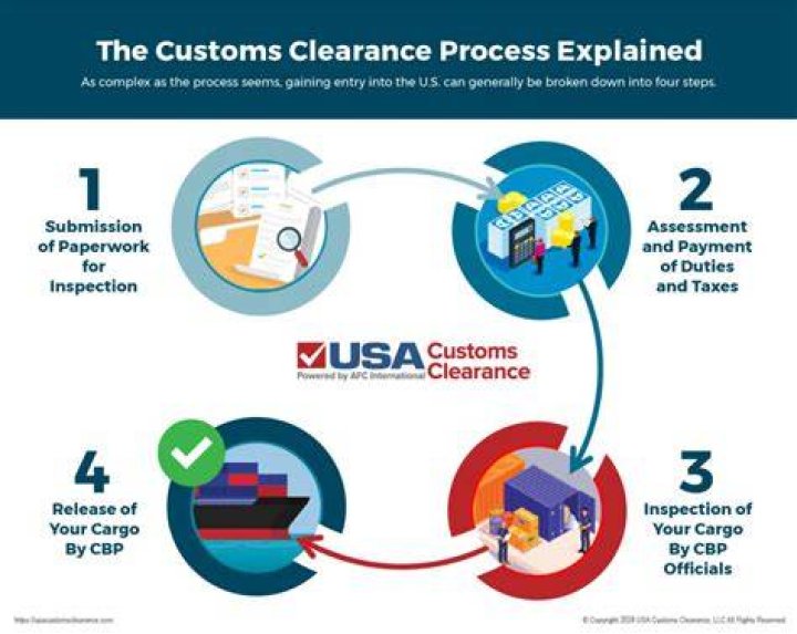 Can the sender pay customs?