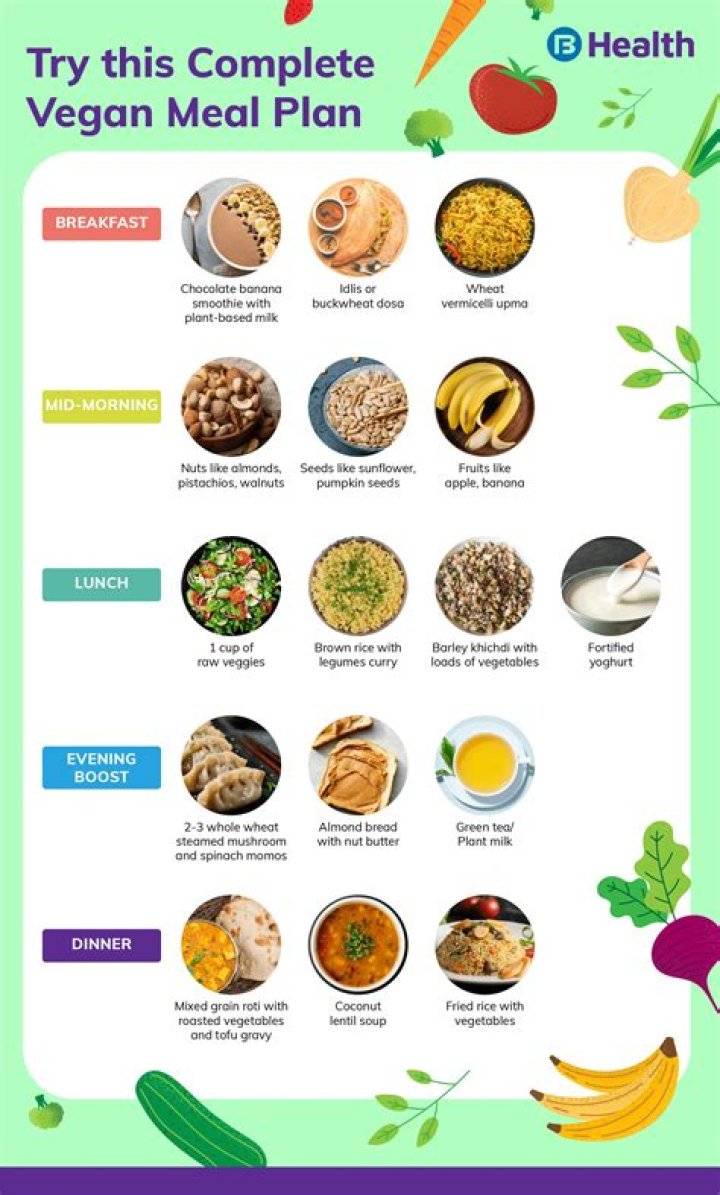 Can Vegans eat ghee?