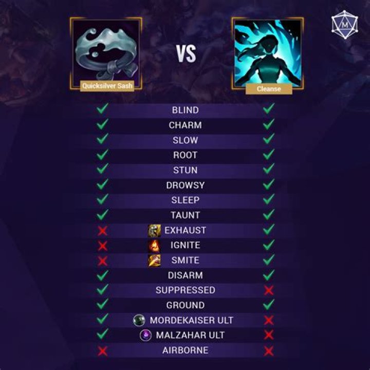 Can you cleanse VI ULT?