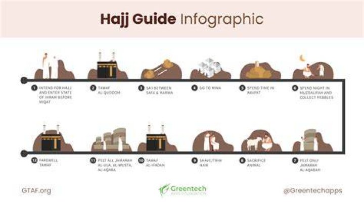 Can you do Hajj by yourself?
