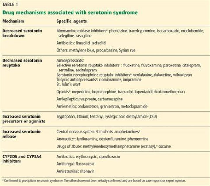 Can you get serotonin syndrome from one drug?