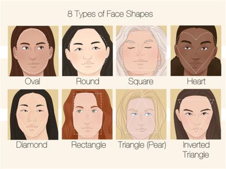 Can you have 2 different face shapes?