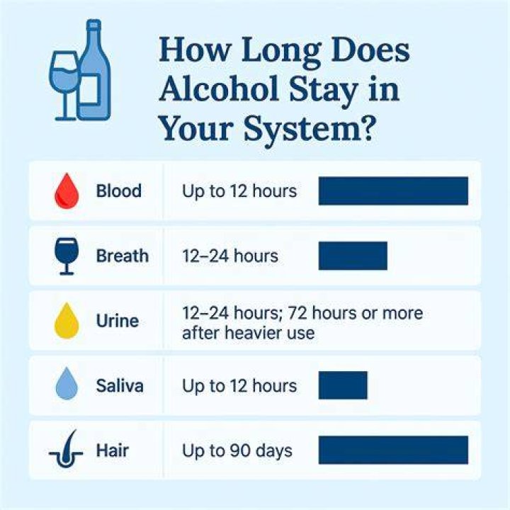 Can you have alcohol for your last meal?