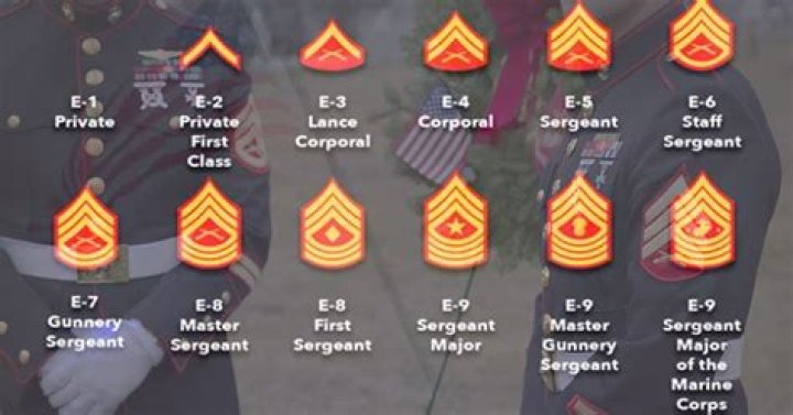 Can you skip specialist and go to corporal?