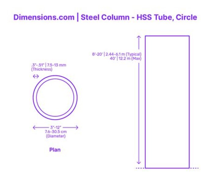Can you use HSS on wood?