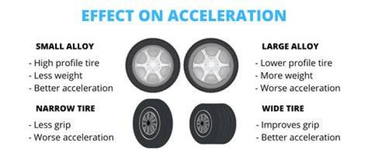 Do bigger tires affect torque?