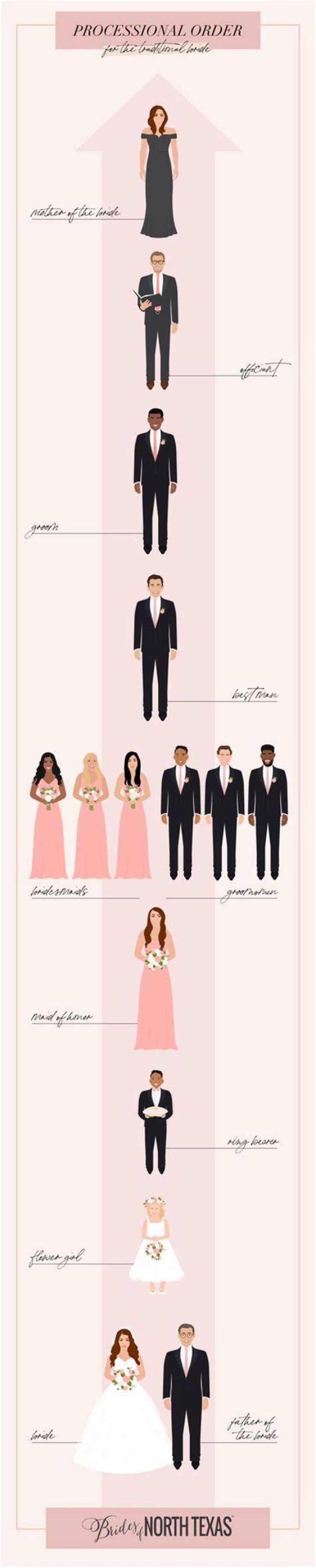 Do bride and groom's parents sit together at wedding?