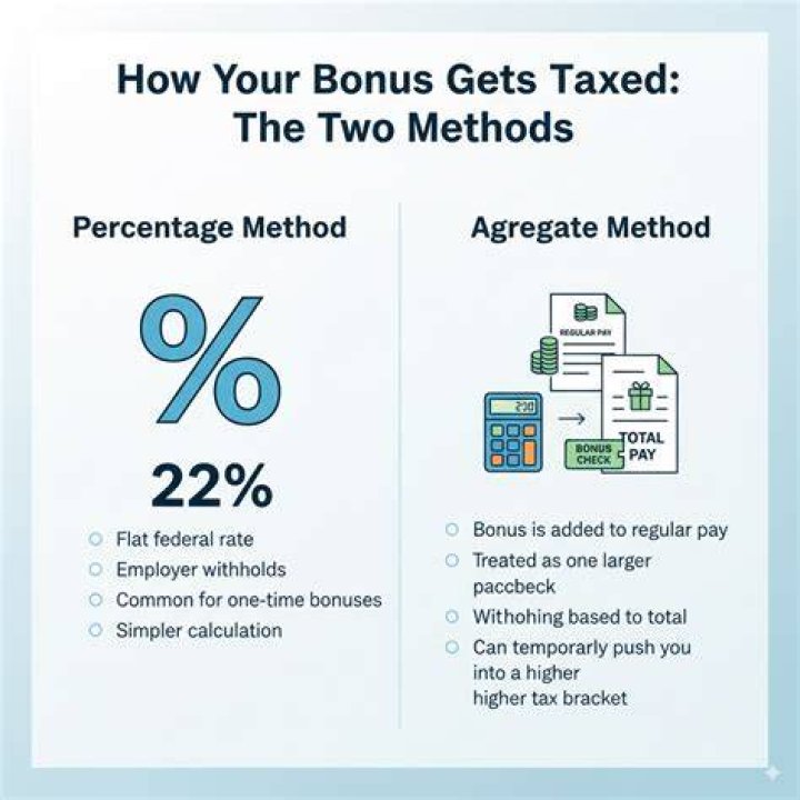 Do I get my bonus tax back?