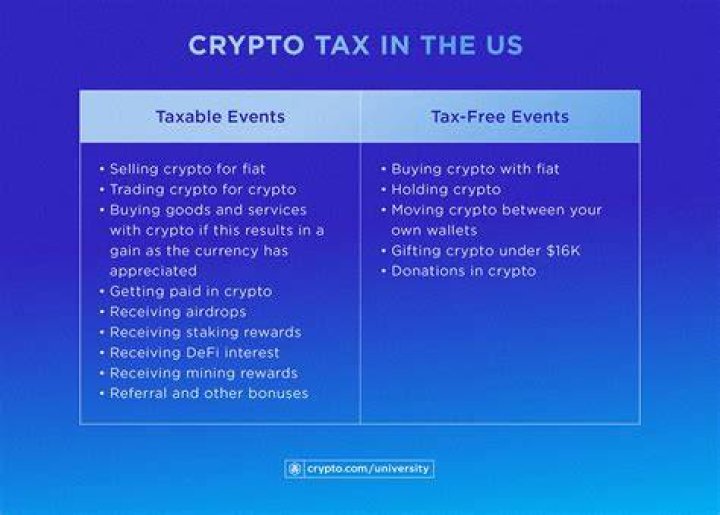 Do I pay taxes on crypto if I don't sell?