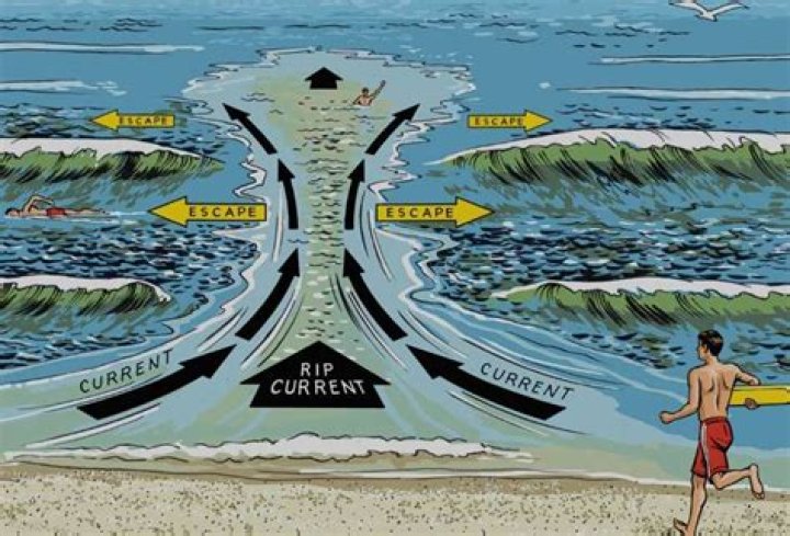 Do rip currents pull you under?
