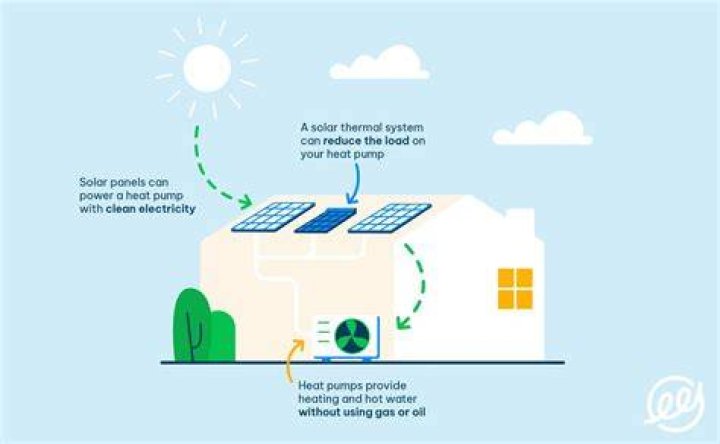 Do solar panels get hot underneath?