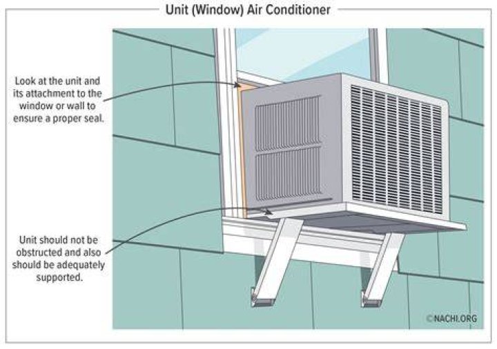Do window AC units use more electricity than central air?