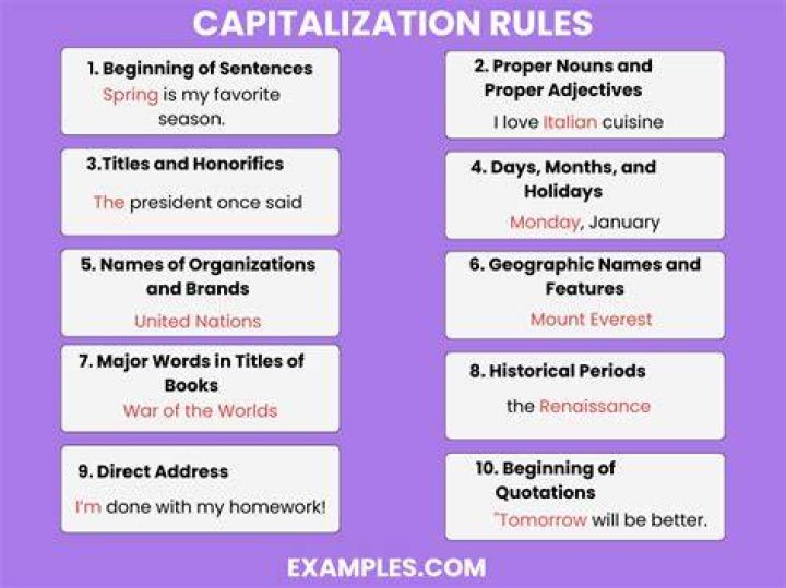 Do you capitalize CEO and president?