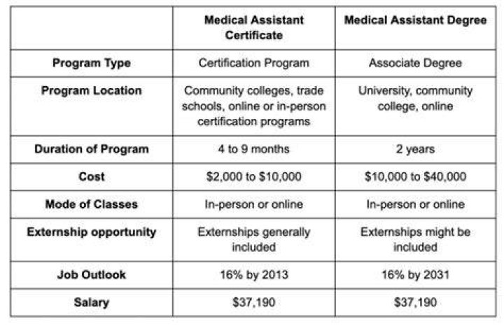 Do you need a degree to work at Salesforce?