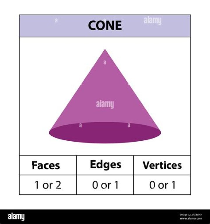 Does a cone have sides?