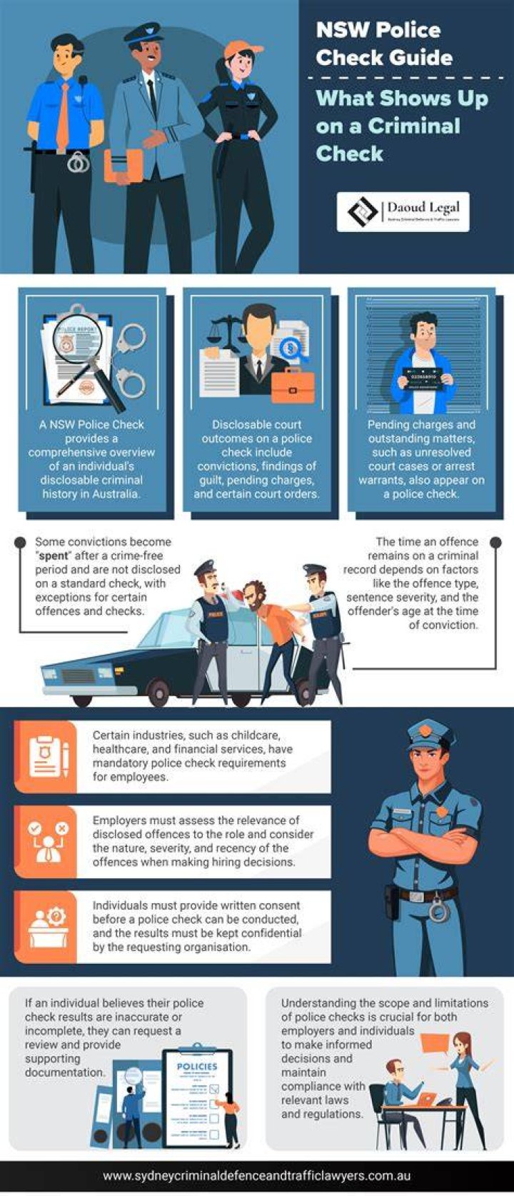 Does a good behaviour bond show up on a police check NSW?