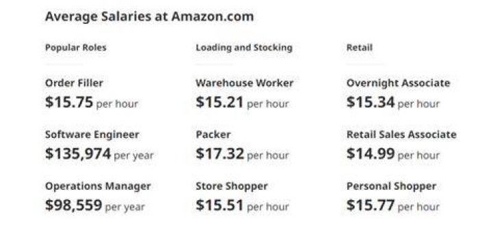 Does Amazon pay double time?