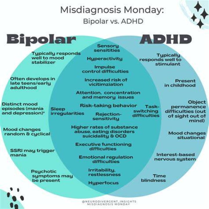 Does bipolar and ADHD go hand in hand?