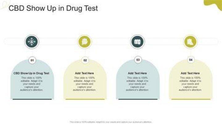 Does CBD show up on a drug test NCAA?