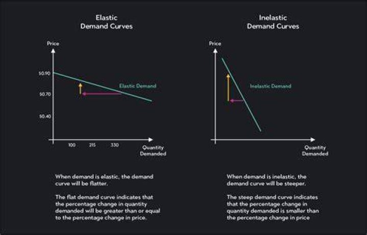Does elastic net remove variables?