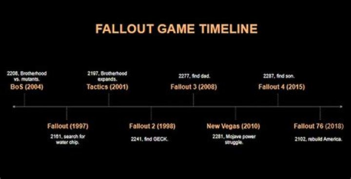 Does Fallout 1 have a time limit?