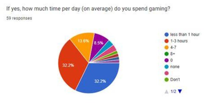 Does gaming make you smarter?