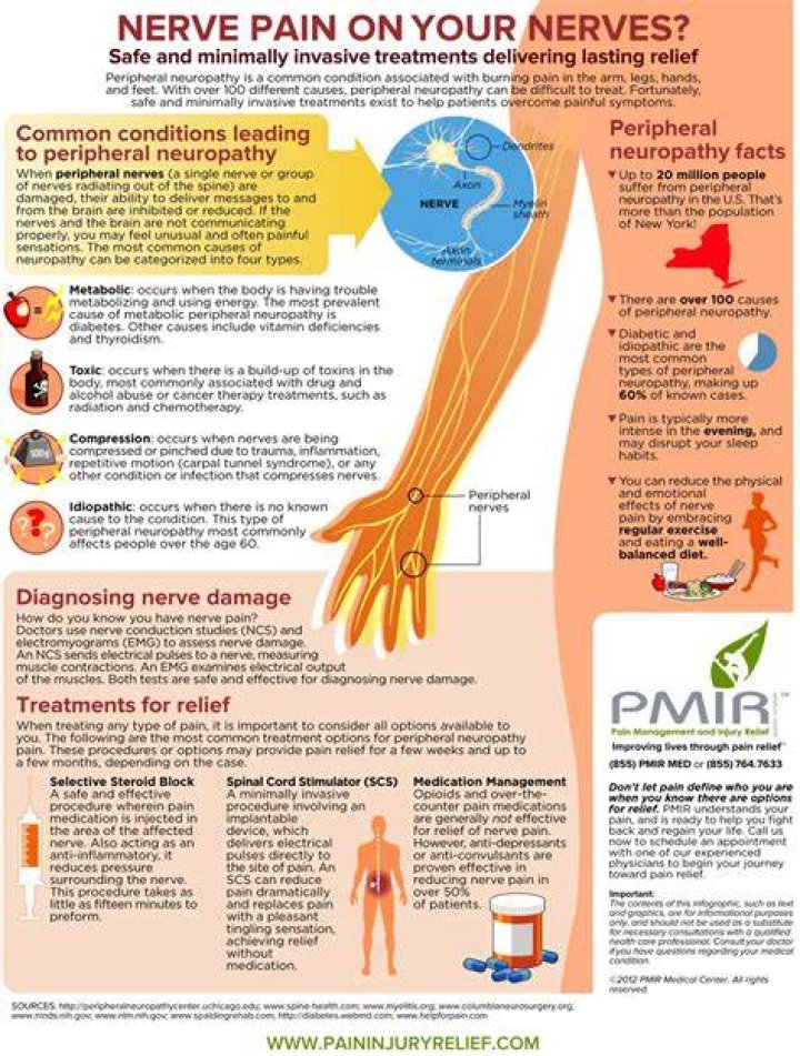 Does heat help nerve pain after surgery?