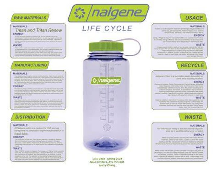Does Nalgene leach chemicals?