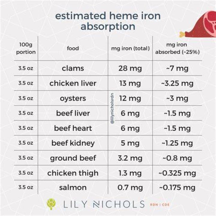 Does oatmeal increase iron?