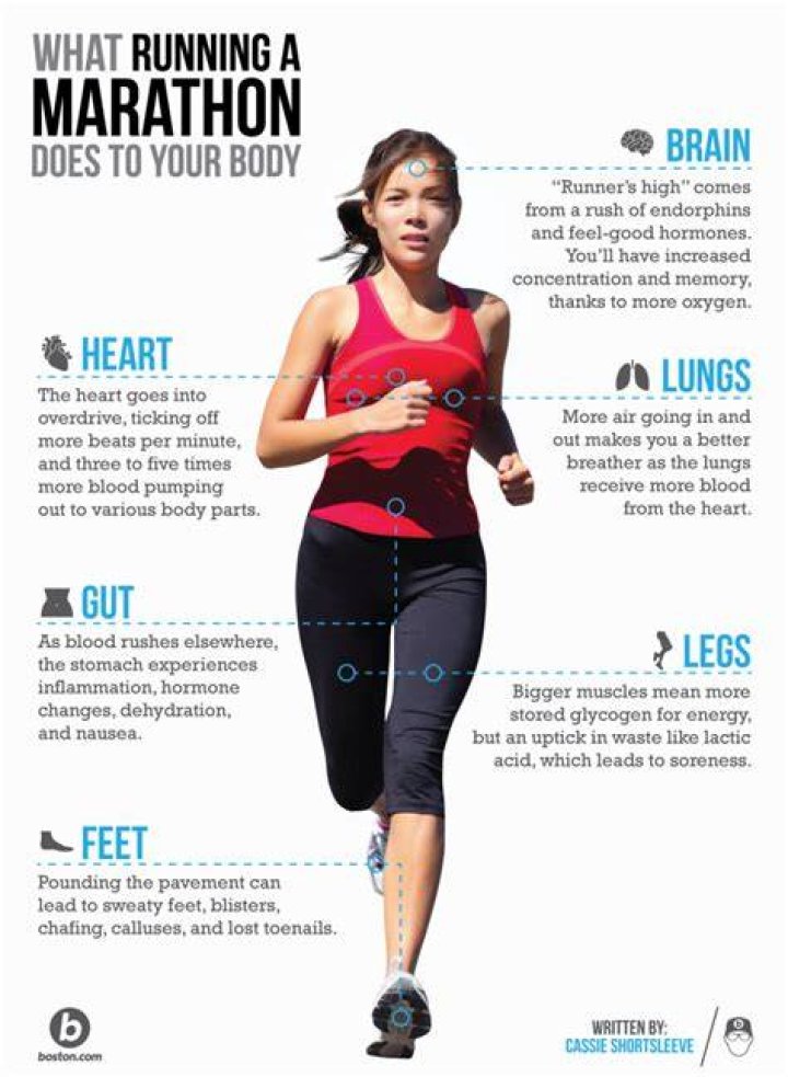 Does running expand your lungs?