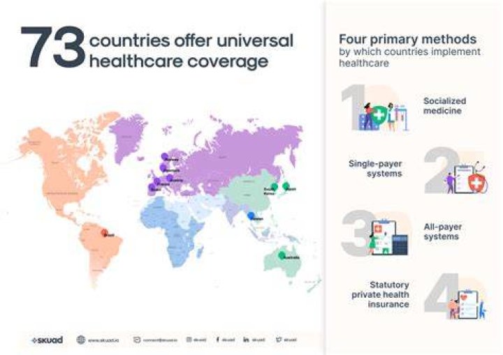 Does UK have free healthcare?