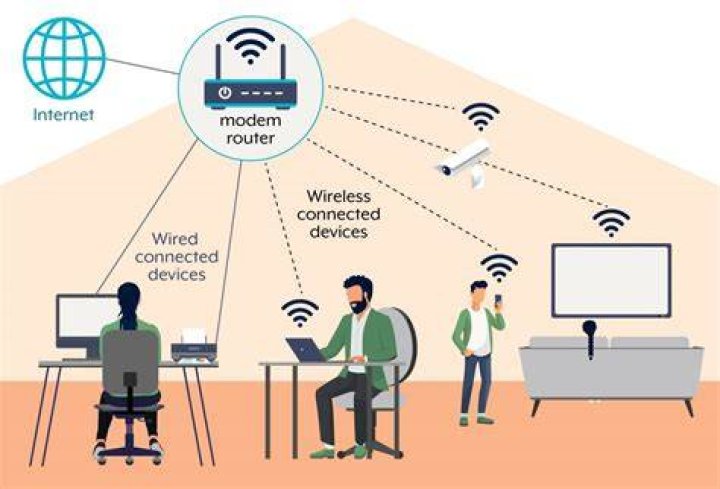 Does Wi-Fi travel up or down?
