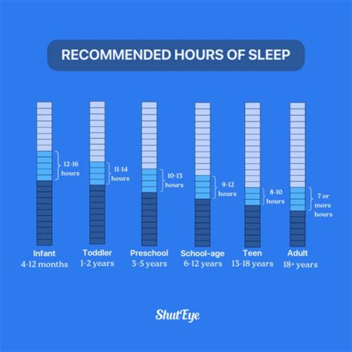 How can I get 8 hours of sleep?
